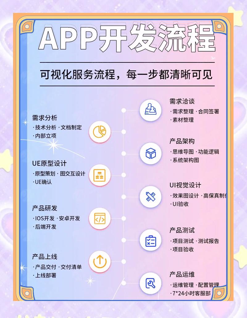 app开发全流程:从需求到上线
