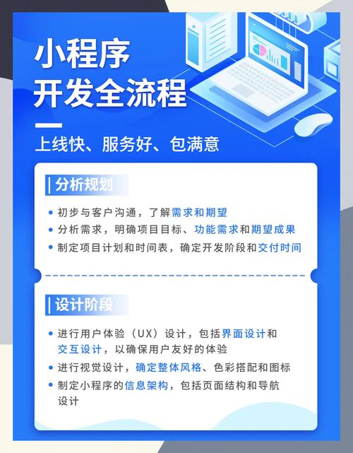 小程序开发全流程详解 从0到1的完整指南