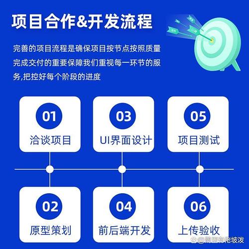 高效定制软件开发:缩短上线时间,提升用户体验